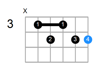 G#9 Chord